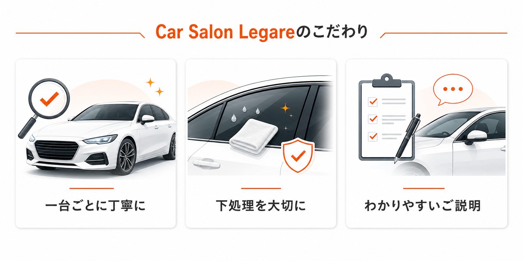 一台ごとに丁寧に、下処理を大切に、わかりやすいご説明の3つのこだわりをまとめた図解