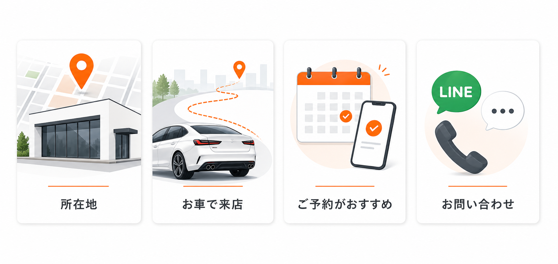 所在地、お車で来店、ご予約がおすすめ、お問い合わせの4項目を整理したアクセス案内図解