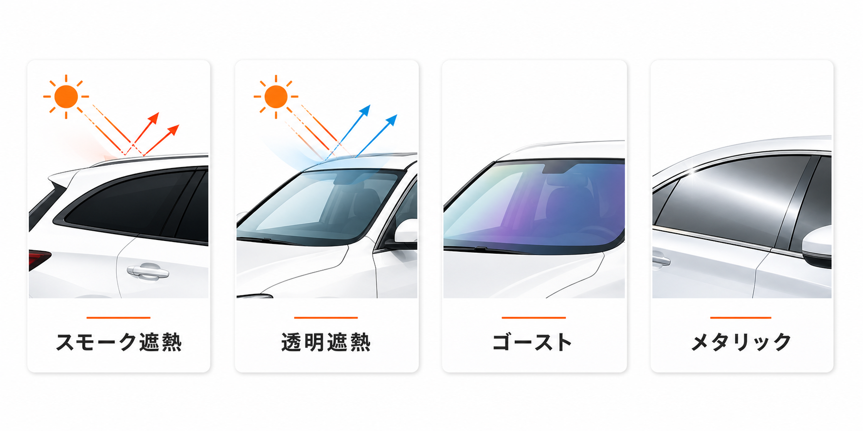 スモーク遮熱、透明遮熱、ゴースト、メタリックの4種類を整理したフィルム図解