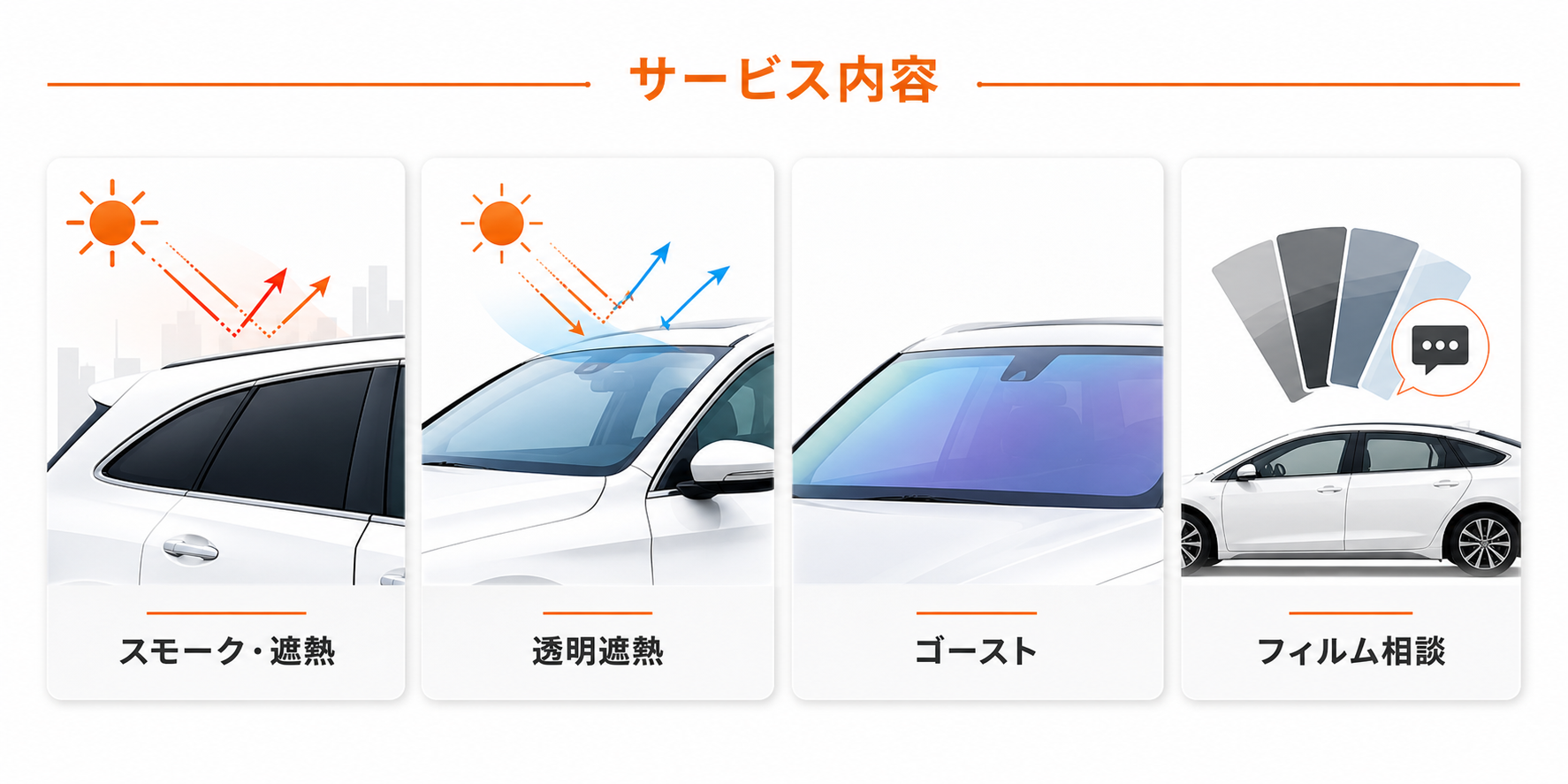 スモーク・遮熱、透明遮熱、ゴースト、フィルム相談の4項目でサービス内容を整理した図解